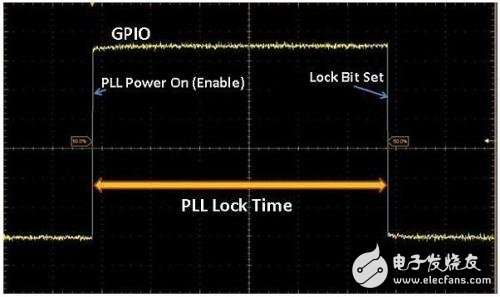 详解PLL锁定时间精确测量,详解PLL锁定时间精确测量,第5张