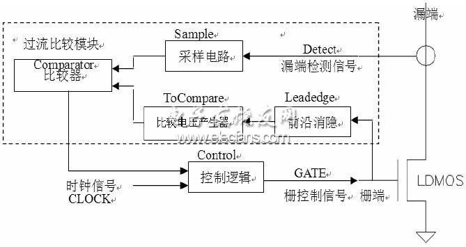 检测LDMOS漏端电压判断是否过流方案,图2 过流保护电路框架,第3张