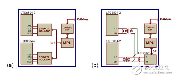 如何利用isoSPI数据链路实现高性能车载电池管理系统？,图2：传统的BMS隔离和isoSPI方法,第3张