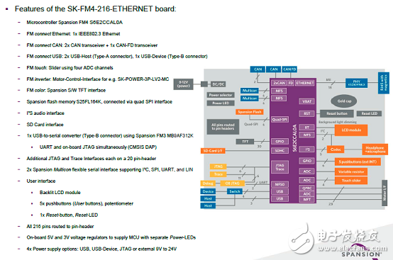 FM4 S6E2C系列主要特性和框图,第3张
