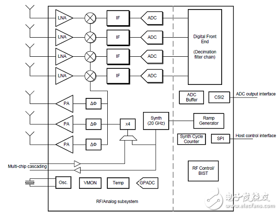 AWR1243主要特性 功能_PCB设计图,AWR1243主要特性 功能_PCB设计图,第2张