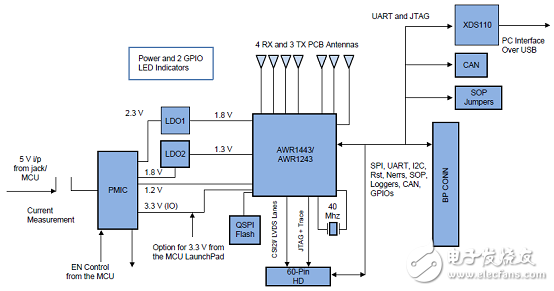 AWR1243主要特性 功能_PCB设计图,AWR1243主要特性 功能_PCB设计图,第10张