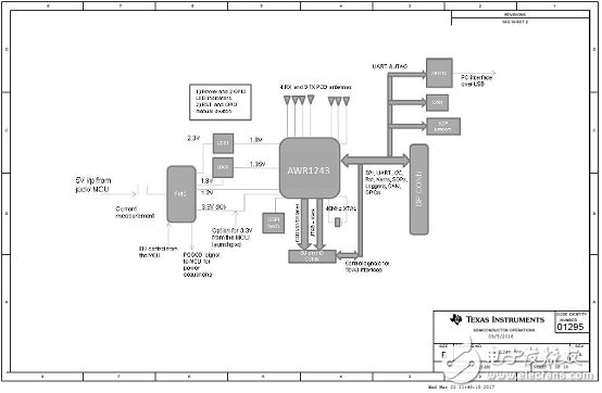 AWR1243主要特性 功能_PCB设计图,AWR1243主要特性 功能_PCB设计图,第11张