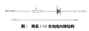 基于USB接口的锂离子电池充电电路设计方案,简易USB充电线内部结构,第2张