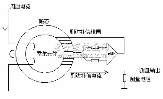 锂离子动力电池组的监测系统设计,图3-2 霍尔电流传感器原理图,第4张