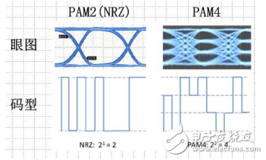 如何测试PAM4信号,如何测试PAM4信号,第2张