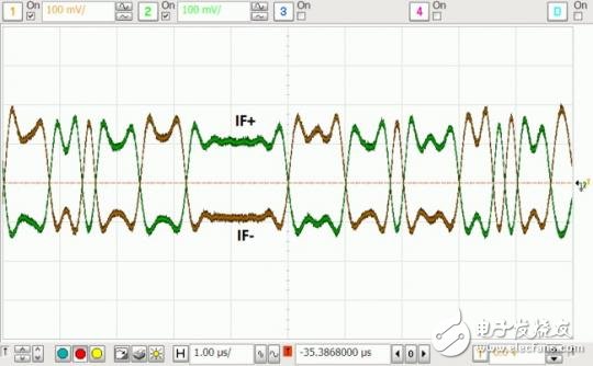 不同LO频率下的BPSK调制器工作状态及性能分析,Figure3-2a1,第4张