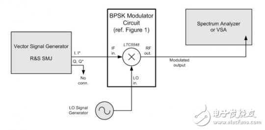 不同LO频率下的BPSK调制器工作状态及性能分析,Figure2-5548_BPSK_mod_test,第3张