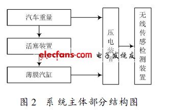 一种基于PVDF的双发电系统的设计,系统主体部分结构图,第3张