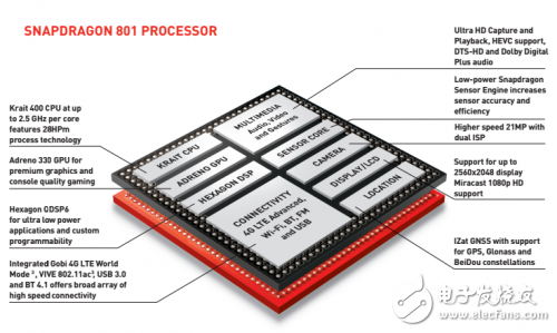 骁龙801采用28纳米HPM制程，台积电或成最大受惠者,第2张