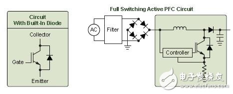 安森美半导体提供用于白家电各功能模块的高能效方案,用于功率因数控制器的IGBT,第3张