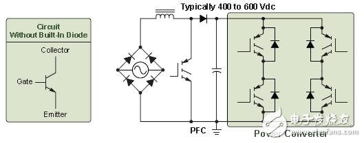安森美半导体提供用于白家电各功能模块的高能效方案,用于电机驱动功率因数校正的IGBT,第4张