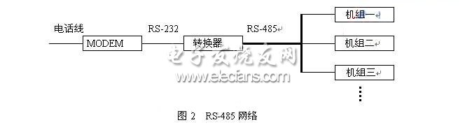 一种柴油发电机组远程监控平台的实现,第3张