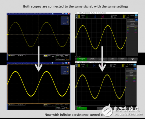 浅析示波器波形粗细属性以及噪声对波形粗细的影响,浅析示波器波形粗细属性以及噪声对波形粗细的影响,第2张