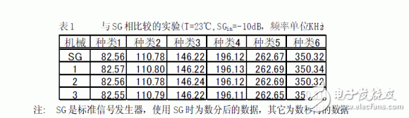 LC谐振频率的测试方法和基本原理,LC谐振频率的测试方法和基本原理,第8张