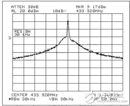 ASK调制谱短距离UHF发送器的噪声和瞬态频率对测试的影响分析,频谱分析仪采用FCC发射带宽测量,第9张