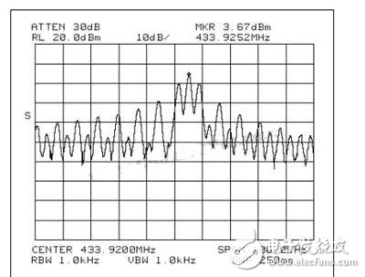 ASK调制谱短距离UHF发送器的噪声和瞬态频率对测试的影响分析,MAX1472 ASK发送器采用4kHz方波调制时的信号频谱 ,第5张