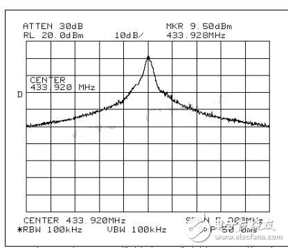 ASK调制谱短距离UHF发送器的噪声和瞬态频率对测试的影响分析,频谱分析仪采用FCC发射带宽测量,第8张