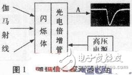 基于FPGA的伽玛能谱的峰值测量,基于FPGA的伽玛能谱的峰值测量,第2张