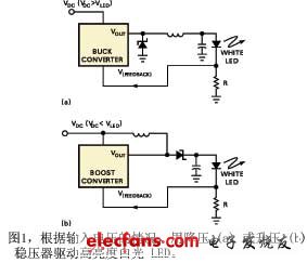 采用光反馈控制白光LED的降压稳压器,图1根据输入电压的情况用降压a或升压b稳压器驱动高亮度白光LED,第2张