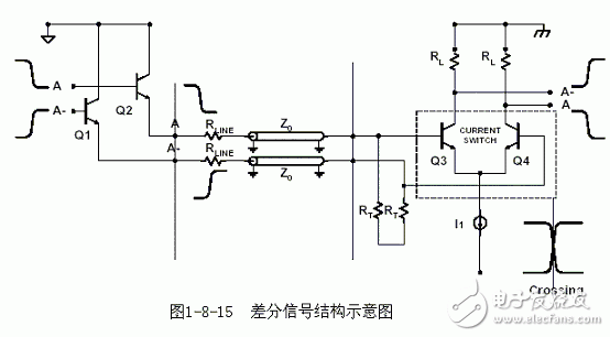 电路设计宝典：轻松开启PCB设计之门,差分信号结构示意图,第3张