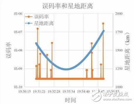 中国首次星地高速相干激光通信试验成功　秒速达5GB,中国首次星地高速相干激光通信试验成功　秒速达5GB,第2张