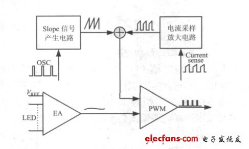 基于DCDC变换器的LED驱动电路的设计,图1 基于DC/DC变换器的LED驱动电路,第2张
