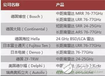 MEMS传感器技术，汽车必不可少，全球TOP20中国却排名最后,第4张