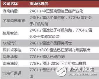 MEMS传感器技术，汽车必不可少，全球TOP20中国却排名最后,第5张