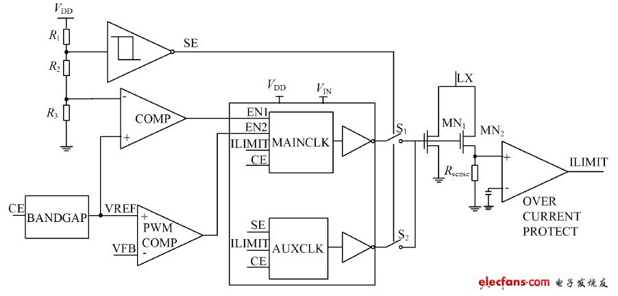 一种DC-DC升压型开关电源的低压启动方案,图1   DC-DC 升压型开关电源芯片的整体示意图,第2张