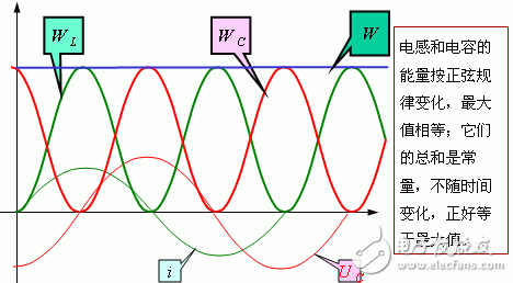 串联谐振电路实验原理_串联谐振的特点_串联谐振的原理图,串联谐振电路实验原理_串联谐振的特点_串联谐振的原理图,第23张