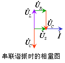 串联谐振电路实验原理_串联谐振的特点_串联谐振的原理图,串联谐振电路实验原理_串联谐振的特点_串联谐振的原理图,第11张