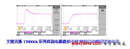 如何用IT6900A直流电源完成多种测试,艾德克斯IT6900A系列直流电源有效抑制突波电流的功能,第3张