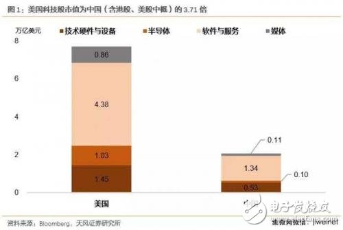 中美科技业竞争优势比较 中国差在哪里？,中美科技业竞争优势比较 中国差在哪里？,第2张