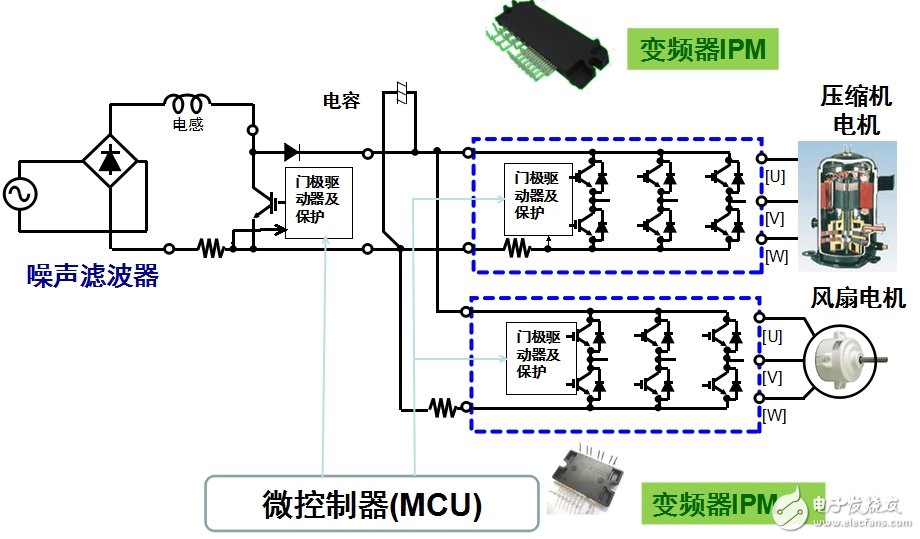 安森美半导体应用于白家电的变频器智能功率模块技术及方案,安森美半导体应用于白家电的变频器智能功率模块(IPM)技术及方案,第3张