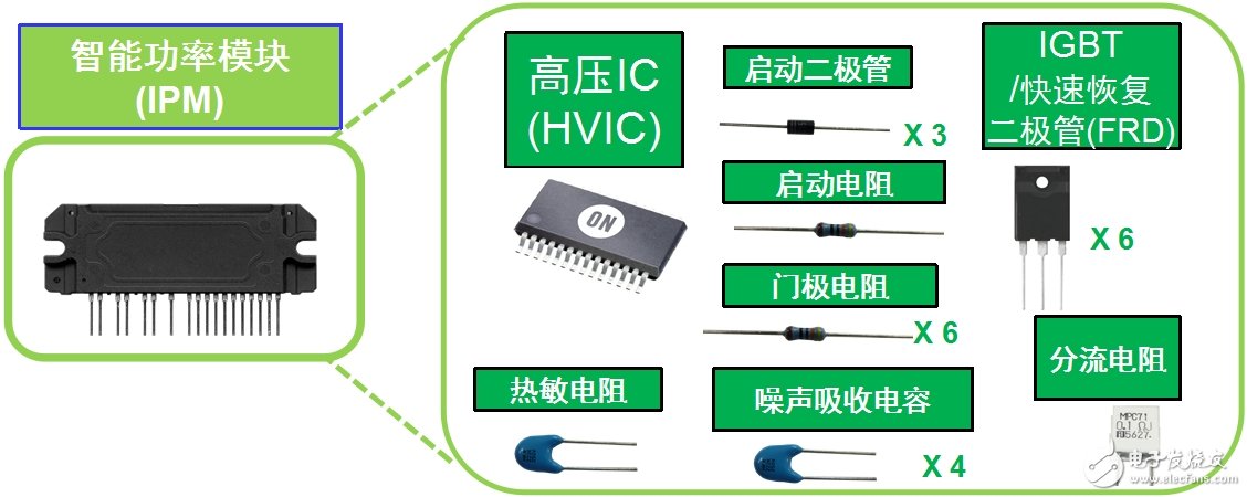 安森美半导体应用于白家电的变频器智能功率模块技术及方案,安森美半导体应用于白家电的变频器智能功率模块(IPM)技术及方案,第2张