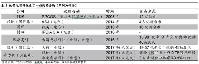 中国电子展带你分析被动元(无源)器件淡季不淡的原因,中国电子展带你分析被动元(无源)器件淡季不淡的原因,第3张