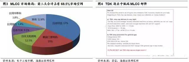 中国电子展带你分析被动元(无源)器件淡季不淡的原因,中国电子展带你分析被动元(无源)器件淡季不淡的原因,第4张