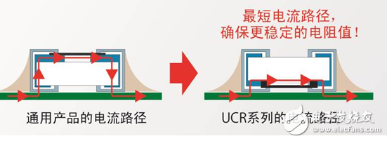 ROHM推出最高级别低阻值100mΩ的0201 inch电流检测用贴片电阻器,UCR系列的电流路径,第2张