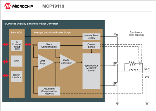 Microchip推出全新数字增强型电源模拟控制器,MCP19118结构框图,第2张
