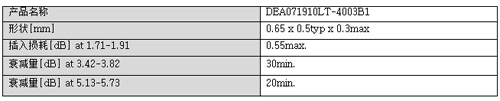 TDK 积层低通滤波器06505尺寸的开发与量产,主要数据,第2张