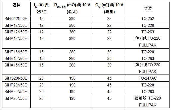 Vishay发布11颗采用Gen II超级结技术的新款500V高压MOSFET,Vishay Siliconix MOSFET 规格表,第2张