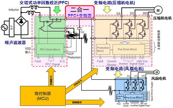 安森美应用于白家电的二合一智能功率模块,交错式PFC二合一IPM,第5张