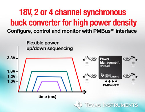 德州仪器推出业界首款配备PMBus数字接口的18V多通道同步降压型转换器,TPS65400,第2张