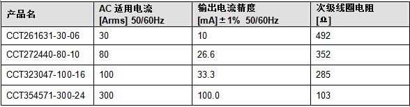 TDK扩大钳式交流电流传感器的产品阵容,钳式交流电流传感器的产品阵容扩大,第2张