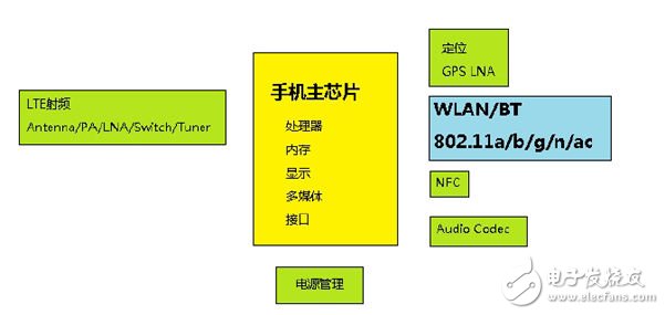 WLAN射频优化的解决方案设计详解,WLAN射频优化的解决方案设计详解,第4张
