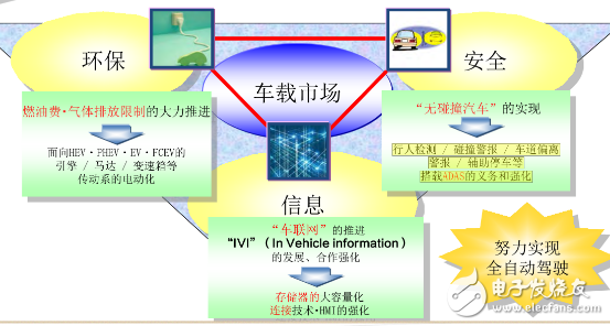 东芝聚焦三个领域 强化电子产业布局,东芝聚焦三个领域 强化电子产业布局,第2张