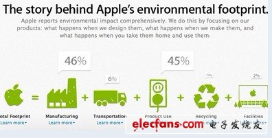 苹果更环保 - 线缆供应商将生产无卤素电源线,第2张