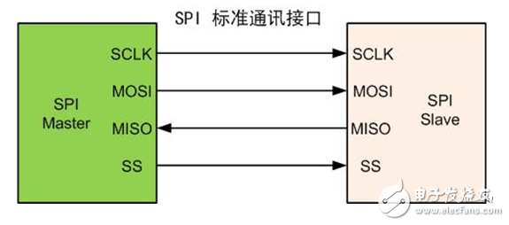 支持单线SPI接口的烧录技术实现,支持单线SPI接口的烧录技术实现,第2张