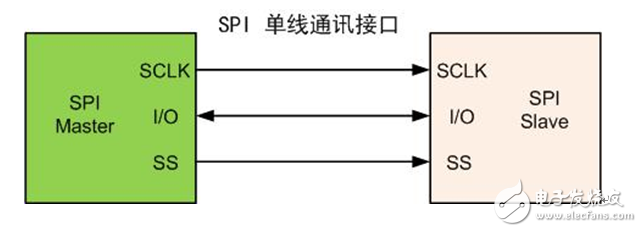 支持单线SPI接口的烧录技术实现,支持单线SPI接口的烧录技术实现,第3张